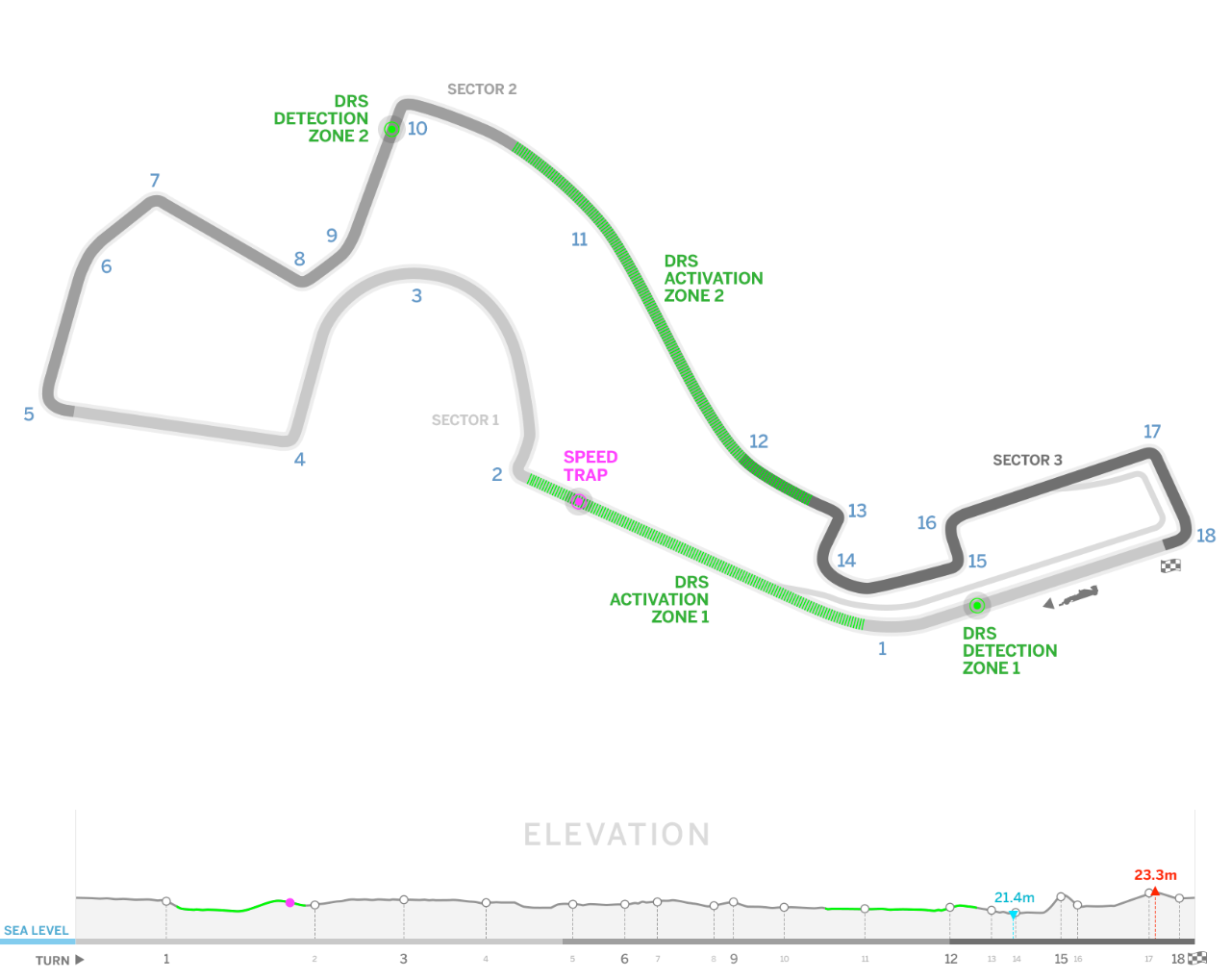 2827-F1-Experiences-Race-Map-Russia-297549aa110d1d38cba015354b038335.png