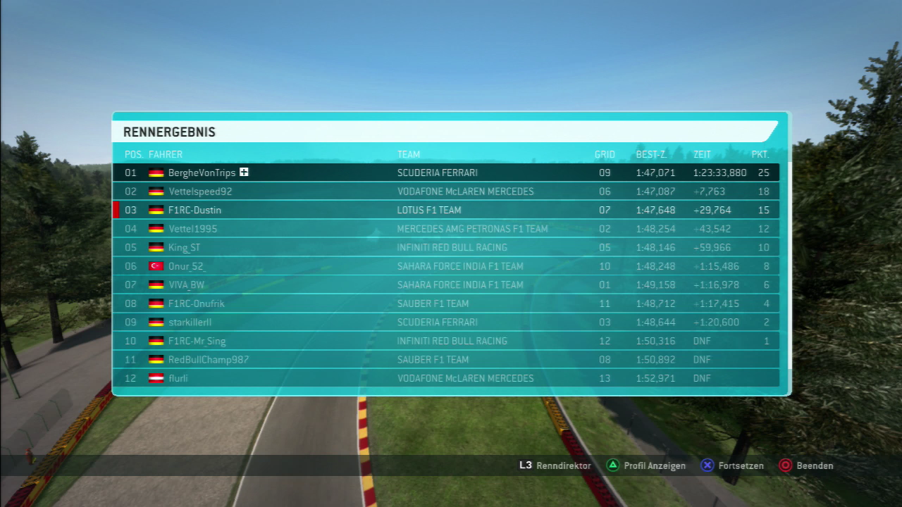 f12013f1rcleagueraceis0uqf.png